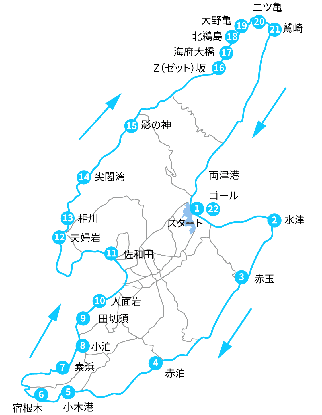 サドイチ佐渡一周コース